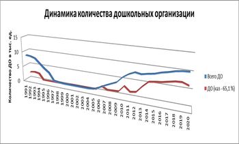УТВЕРЖДЕНА МОДЕЛЬ РАЗВИТИЯ ДОШКОЛЬНОГО ВОСПИТАНИЯ И ОБУЧЕНИЯ